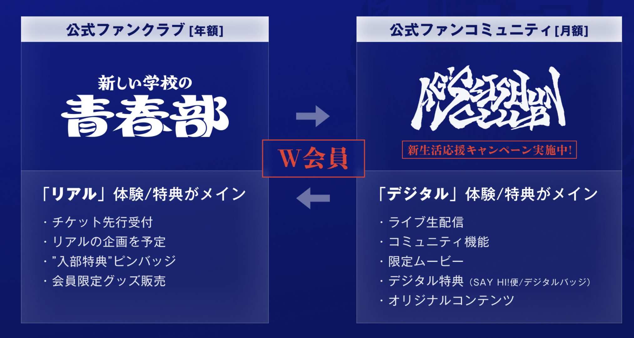 w会員 特典 会員証付属 5/20（火）追記>『2025 INI 3RD ARENA LIVE TOUR [XQUARE]』にて